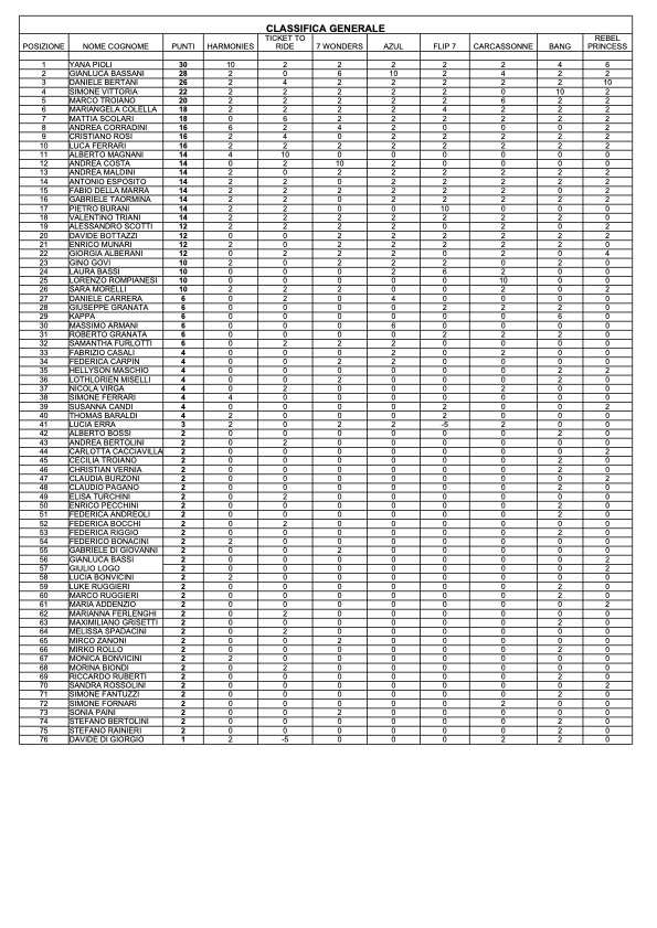 CLASSIFICA 2026.jpg