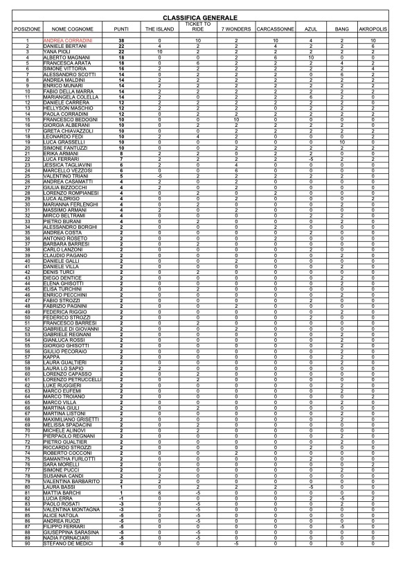 CLASSIFICA-2.jpg